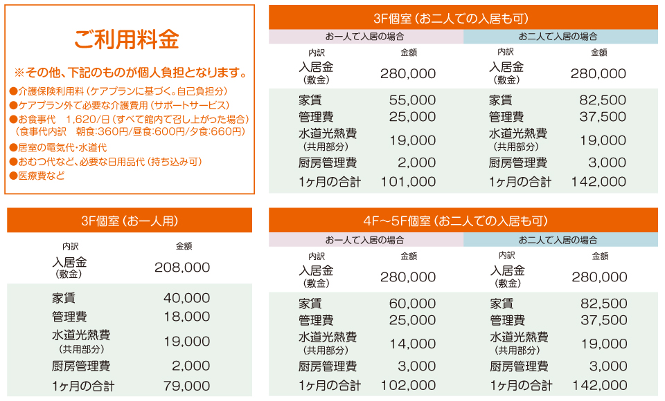 コーポラティブハウス「住宅型有料老人ホーム」/料金表